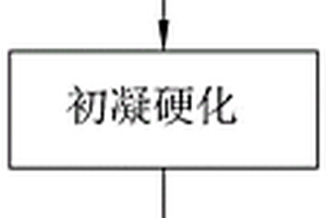 基于軋膜工藝的PZT基反鐵電材料及其制備方法