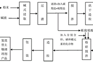 井下定向鉆機循環水打鉆系統