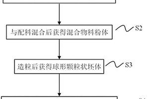 燒結機濕法脫硫煙囪減緩腐蝕系統