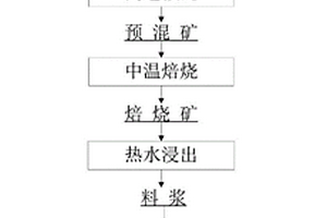 聚氨酯密封膠用的活性重鈣的生產方法