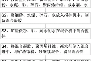 煤層氣回收系統