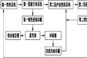 汽車發動機用密封圈料