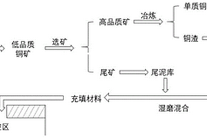 臥式連續搗漿機