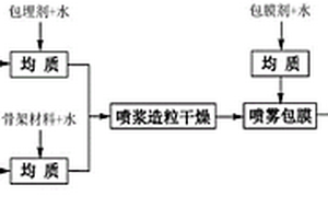 室內空氣污染治理裝置