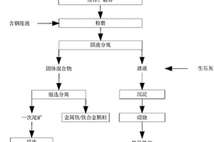 提高細碎效率的圓錐破碎裝置