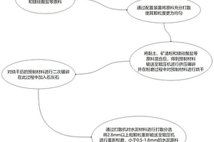 新型鐵路軌道