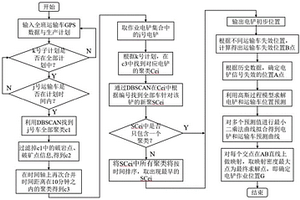 回轉窯窯頭扒塊裝置
