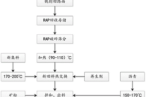 低成本磷酸鐵清潔生產方法