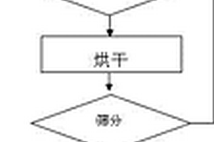 選礦用球磨機礦水連鎖控制系統