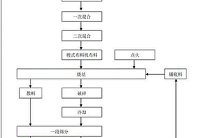 防止球磨機給礦端倒礦裝置