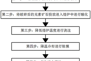 用于鉛鋅礦選礦生產球磨設備的降塵裝置