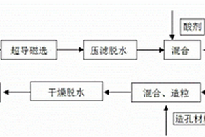 竹炭復合纖維摩擦材料及其制作的剎車片、制作方法