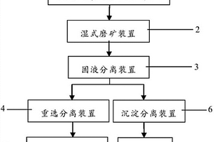 球磨機內部球石群及塊狀礦料動態分布檢測系統及方法