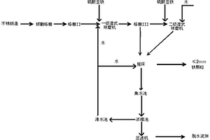 高強度組合式礦用球磨機襯板