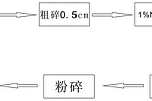 云母鈦珠光顏料制備方法
