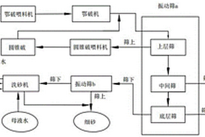 球磨機磨礦濃度自動控制裝置