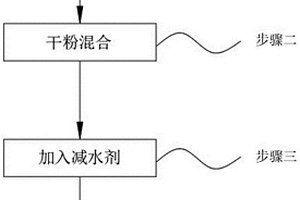 球磨機新型給礦裝置