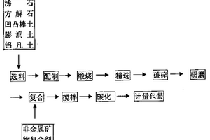 麥飯石過濾器的生產方法