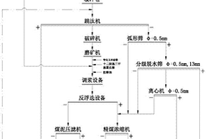 礦業加工工程用節能環保的高效球磨機