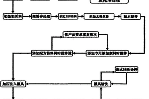 球磨機排礦傳動裝置
