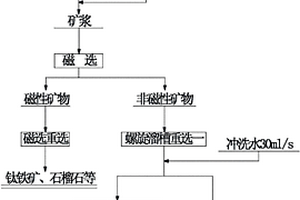 可提高磨礦效率的球磨機襯板結構