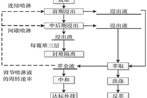 S75級鋼鐵渣粉的生產工藝