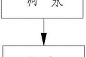 具有冷卻機構的礦用球磨機