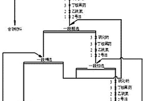 微階段化磨礦方法及球磨機