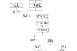 球磨機的排礦裝置