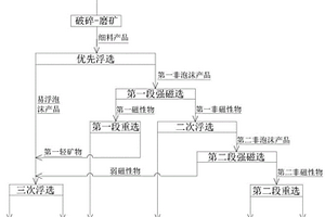 礦業球磨加工裝置