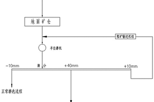 節能型干濕兩用的礦石球磨機