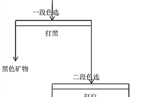 球磨機恒定給礦控制裝置