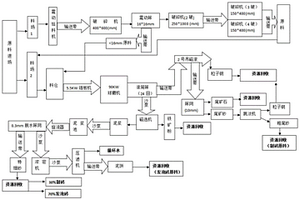 尾礦回收用球磨機