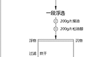 球磨機用排礦罩