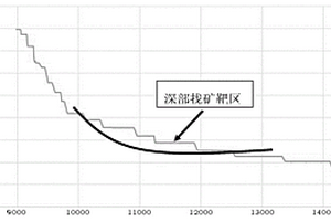 礦產用球磨機的支撐機構