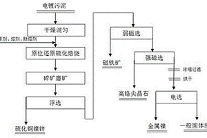 穩定性強的礦用球磨機