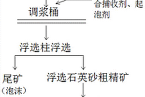 反向葉輪礦用球磨機