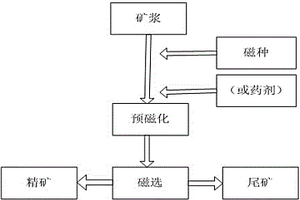 節能環保的改進型礦山球磨機