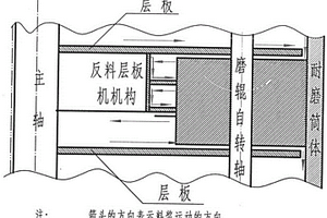 礦用球磨機的進料口結構