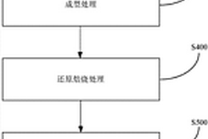 利用茶葉制品制造的筆芯及其制備方法