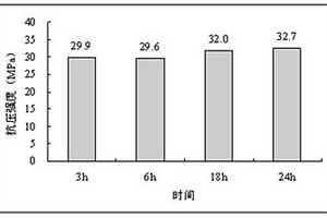 新型礦用球磨機襯板生產用原料輸送裝置