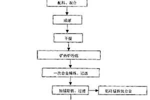 用于金屬制造的金屬礦石處理用球磨機
