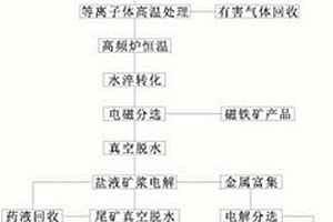 吊車式球磨機磨礦介質加料器