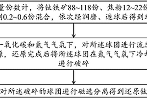 鐵礦球磨機智能伺服控制裝置