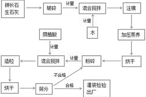 地面井空气反循环取样瓦斯损失量补偿方法