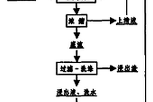 球磨機鋼球充填率智能檢測方法和裝置