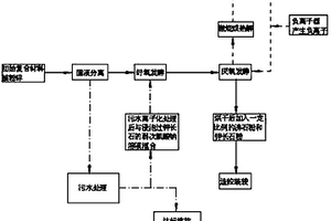 模塊化的球磨機基礎及其制作方法