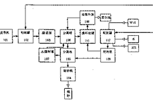 基于EEMD的湿式球磨机负荷参数集成建模方法