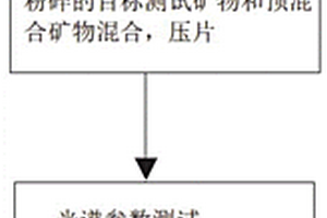 雙相不銹鋼用自保護藥芯焊絲及其制備方法