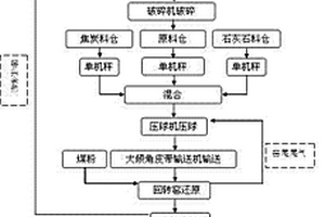 球磨機輔助水冷過濾循環系統及其搭設方法